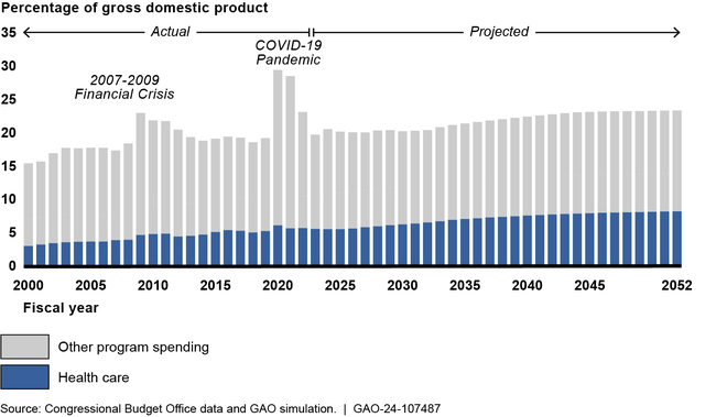 Improper Payments Estimates for Fiscal Year 2023